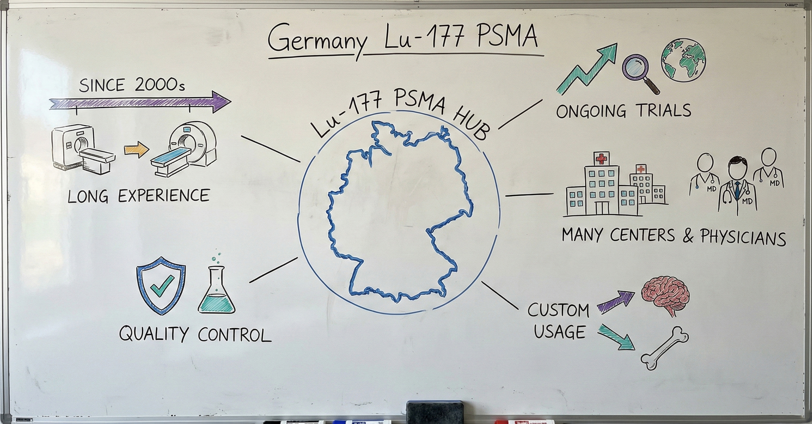 Why to travel to Germany for Lu-177 PSMA?
