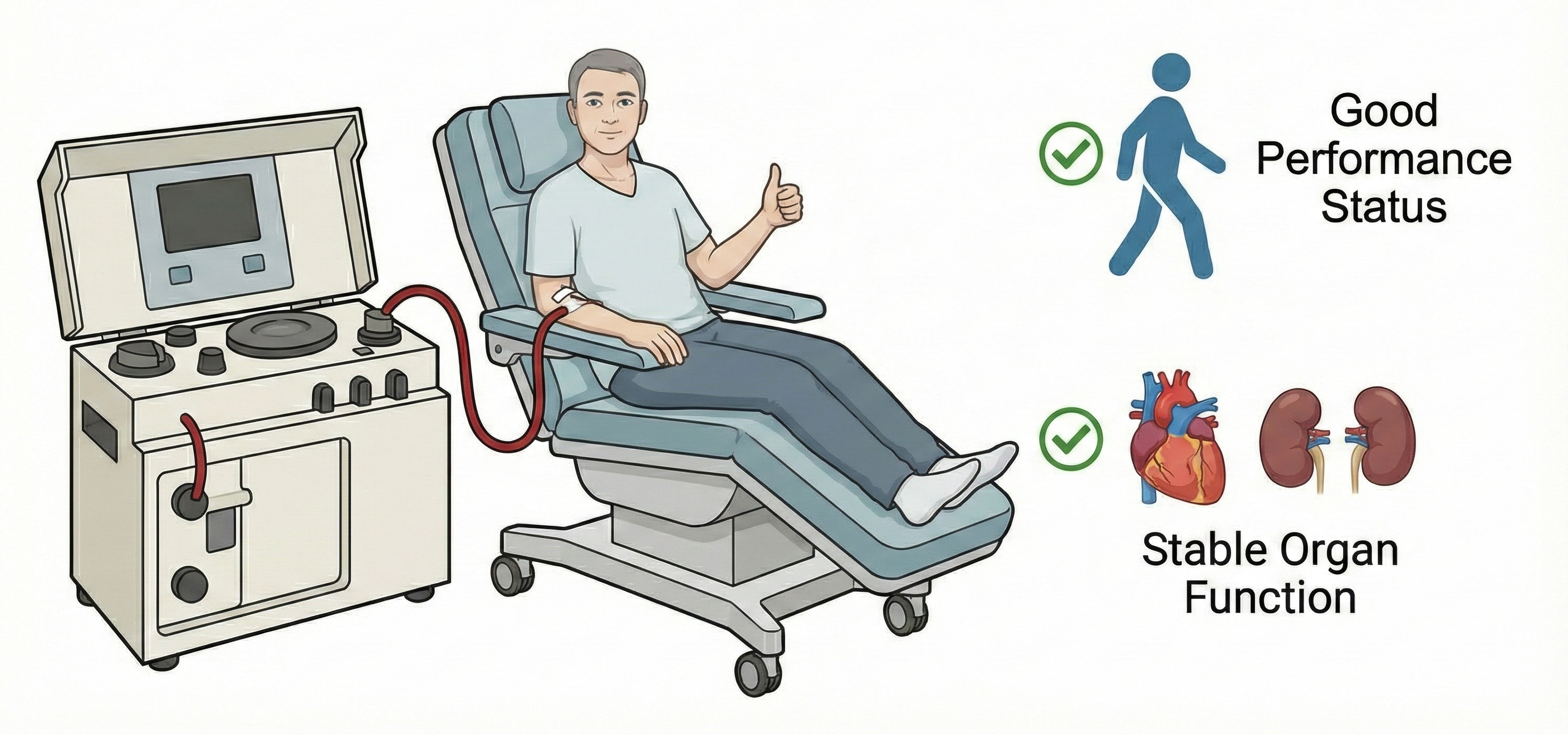 Patient Requirements for DC Treatment Process in Germany