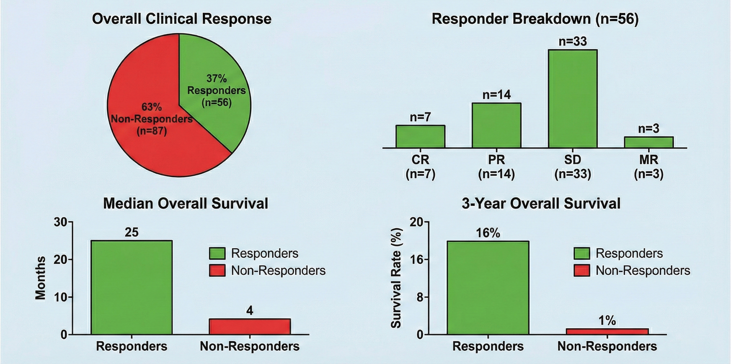 Nesselhut Study from University Hospital Gottingen & Practice Group for Cell Therapy Duderstadt about Dendritic Cell Therapy for Breast Cancer