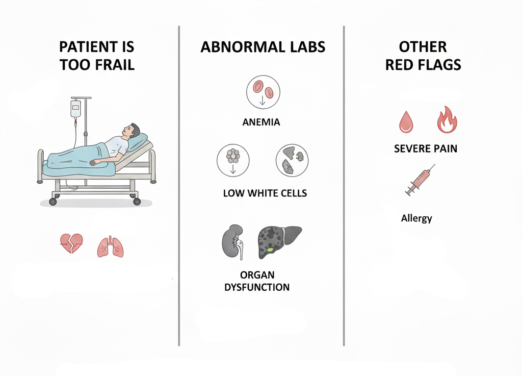 Possible Lu177 PSMA Therapy Contrindications