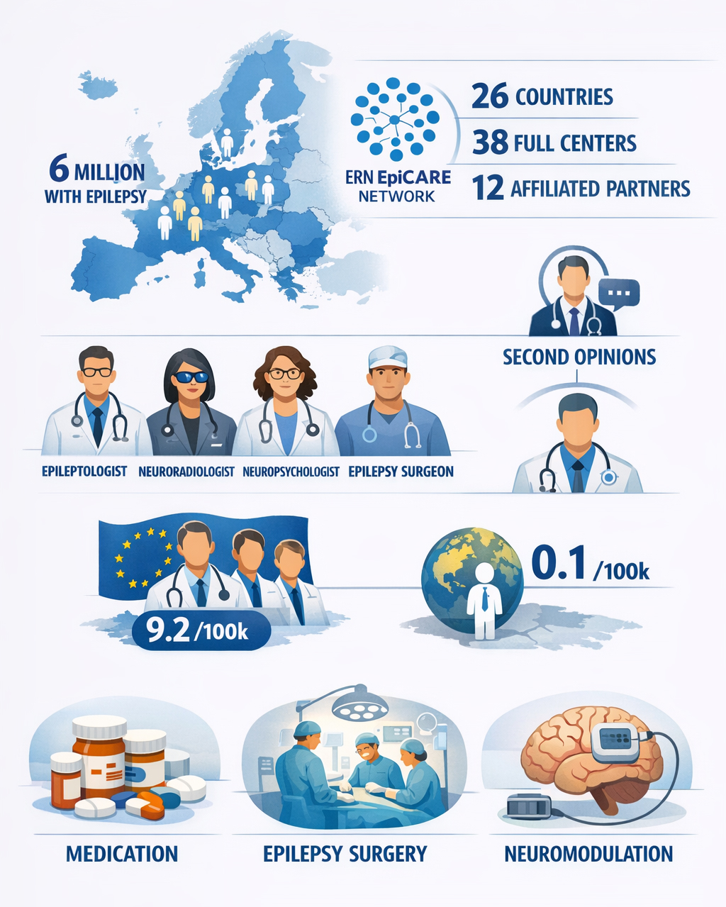 Why Europe for Epilepsy Consultation