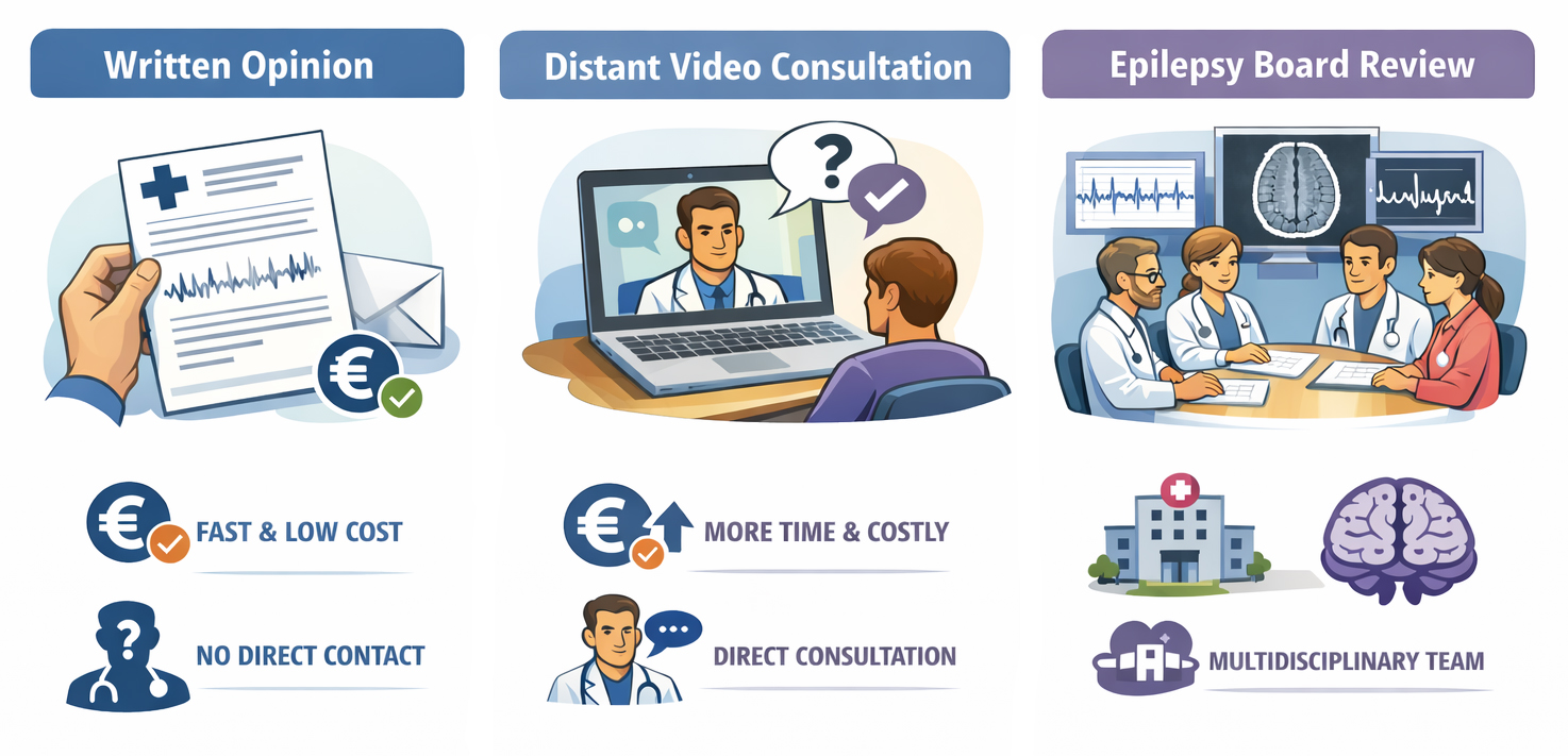 Formats & Types of Second Opinion for Epilepsy