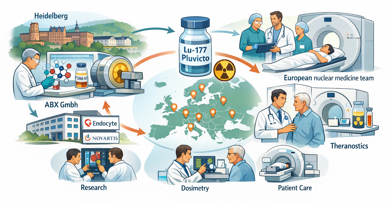 Innovations & Historical Lead on EU for Lutetium Therapy