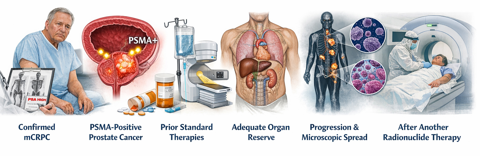 Terbium-161 PSMA Therapy Indications in Germany
